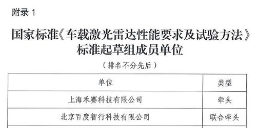 2021年禾賽科技大事記 完善產(chǎn)品矩陣，多點(diǎn)合作落地