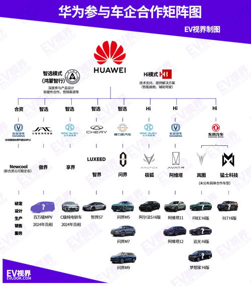 聯手華為推百萬豪車，傲界會是江淮翻身的答案嗎？