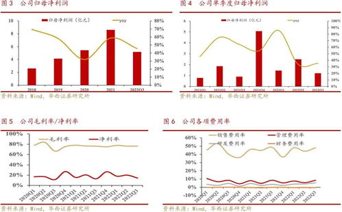 貝泰妮Q3業績強勁，專業化產品矩陣構筑核心護城河