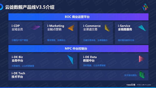 以完整數字中臺產品矩陣，打響“十四五”數字化轉型之戰
