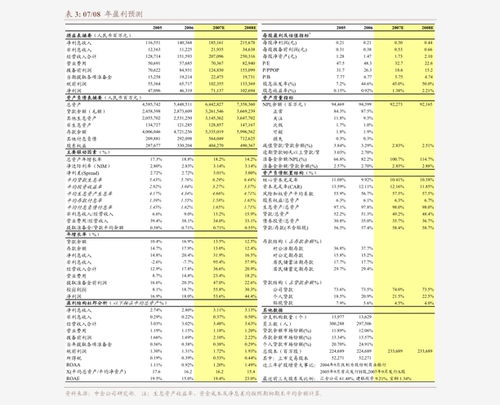 民生證券 桃李面包（603866）2020年半年度業績快報點評——20Q2營收增速放緩，利潤增速仍保持高位