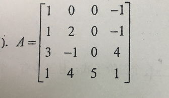 矩陣的秩 概念、性質(zhì)與計(jì)算方法